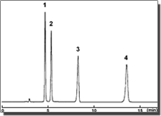 親水作用色譜柱 COSMOSIL HILIC