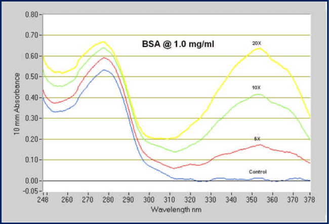 ChromaLINK? Biotin Maleimide
