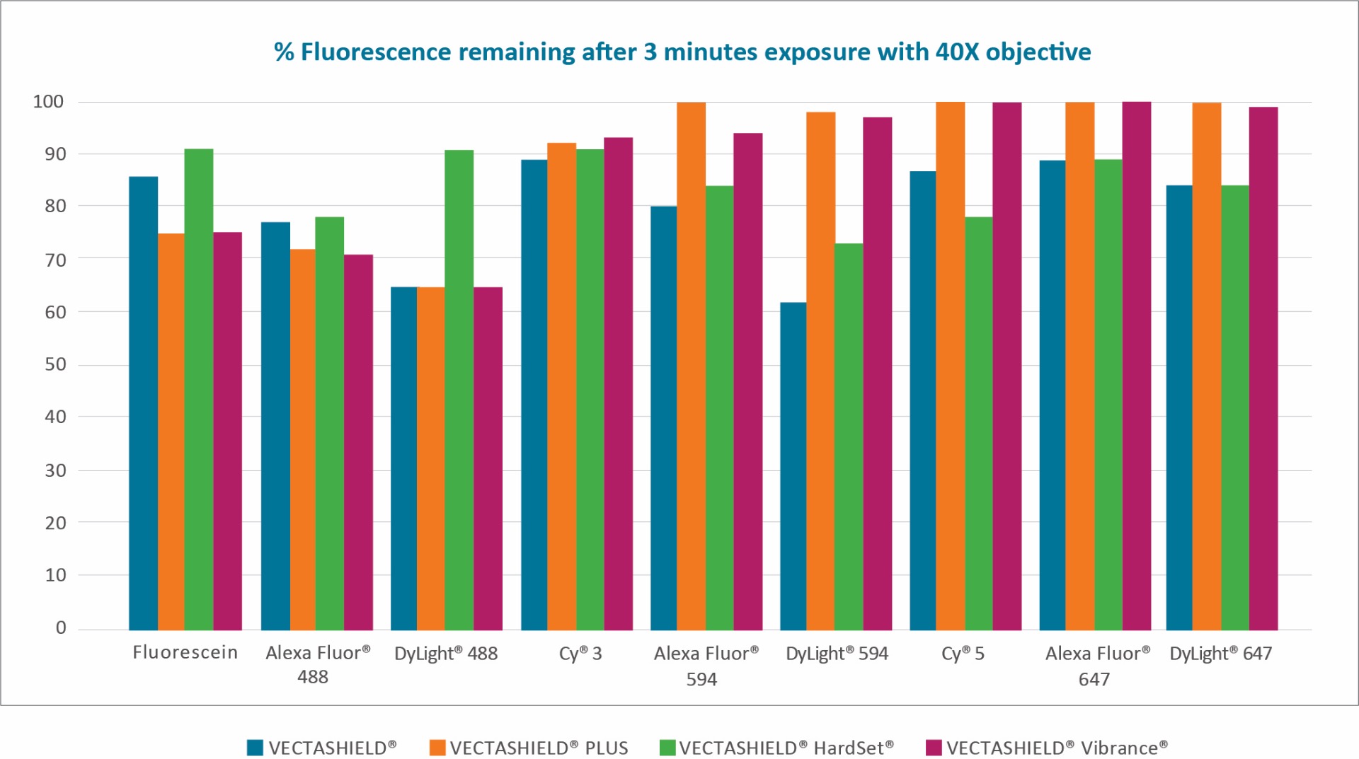 VECTASHIELD Antifade Properties VECTASHIELD? PLUS Antifade Mounting Medium with DAPI