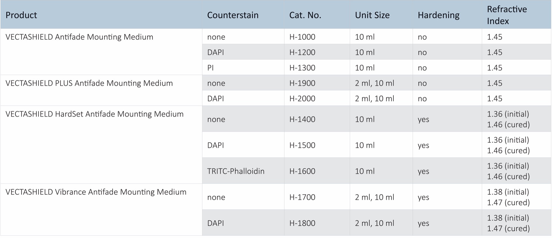 VECTASHIELD Products VECTASHIELD? Antifade Mounting Medium with Propidium Iodide (PI)