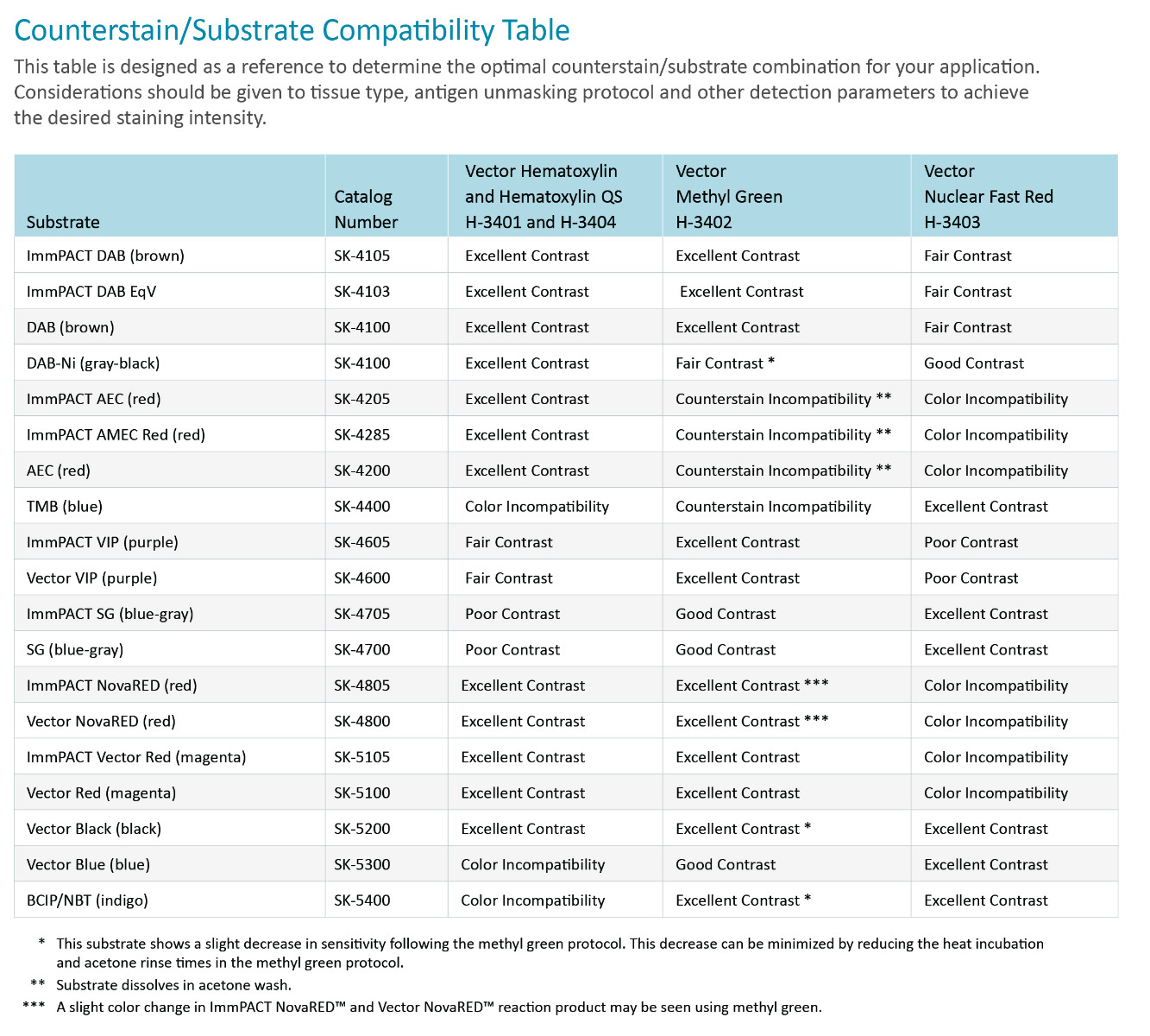 ImmPACT? AEC Substrate,  Peroxidase (HRP)