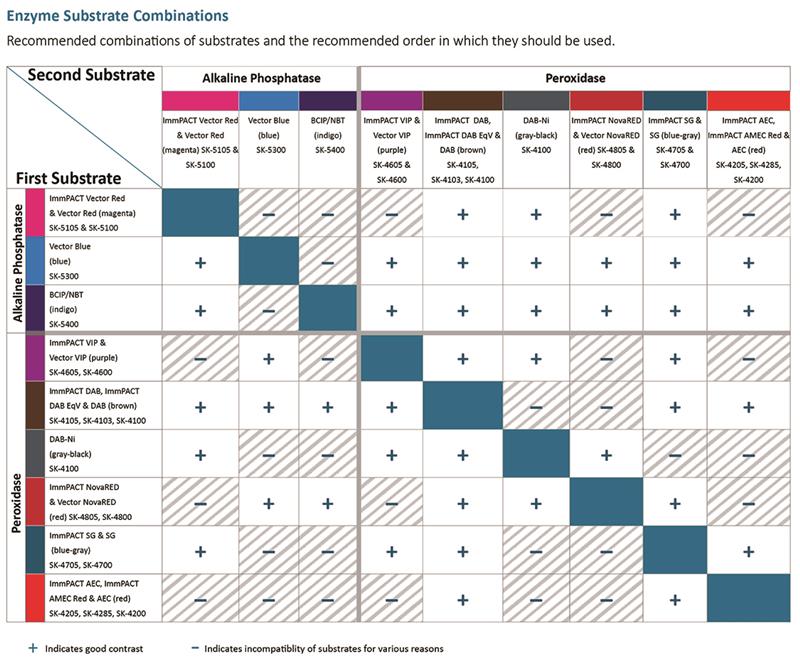 ImmPACT? AEC Substrate,  Peroxidase (HRP)