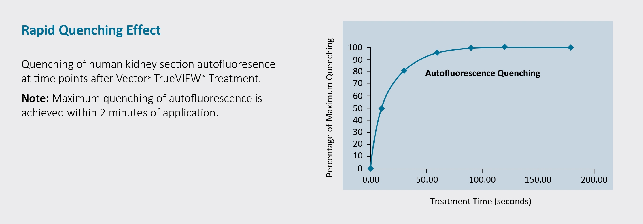 Vector? TrueVIEW? Autofluorescence Quenching Kit