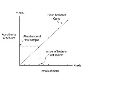 Streptavidin, Agarose